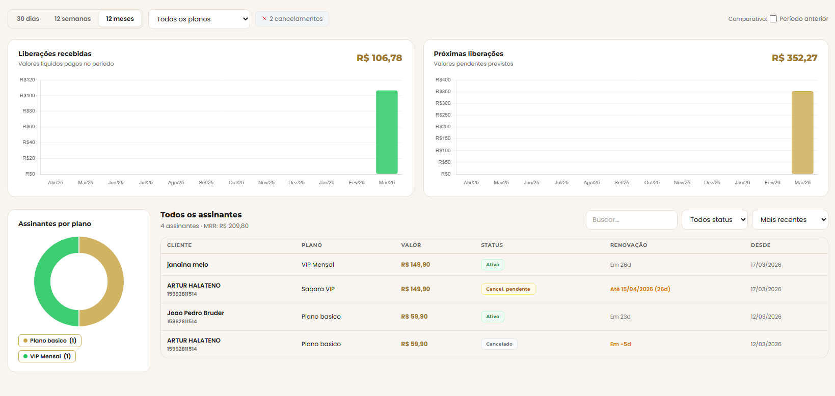 Dashboard de assinaturas Trimeo
