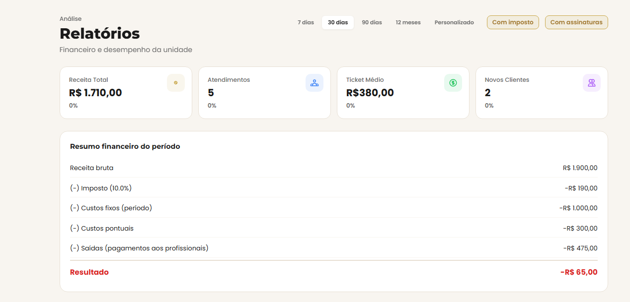 Dashboard financeiro Trimeo